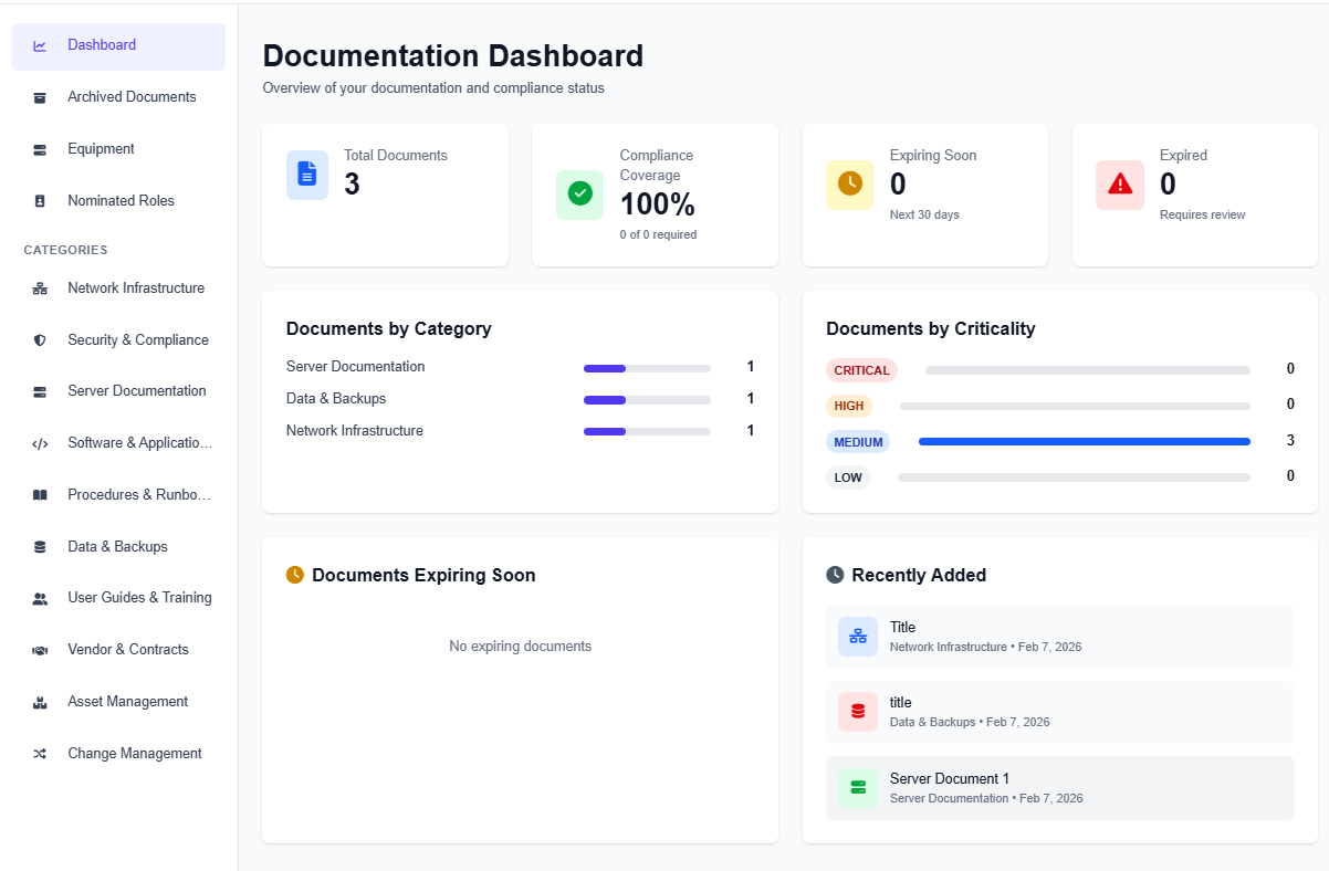 Documentation Dashboard — overview of documentation and compliance status