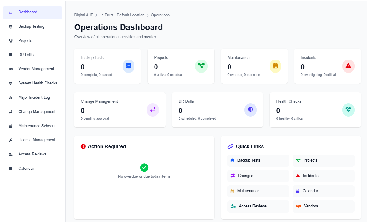 Operations Dashboard — overview of operational activities and metrics